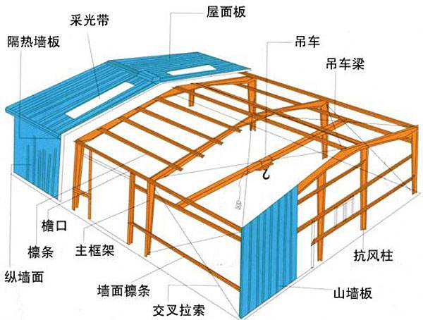 钢结构组成